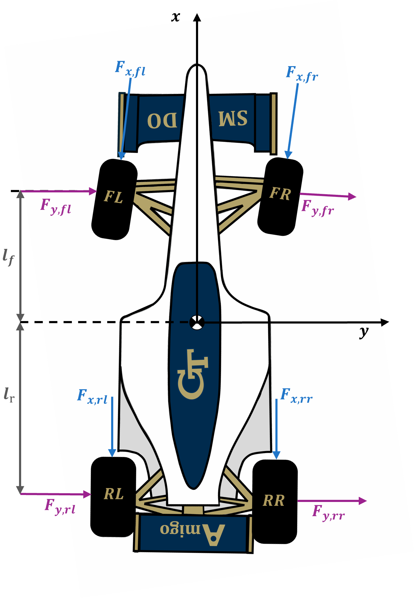 Point mass vehicle model simplification