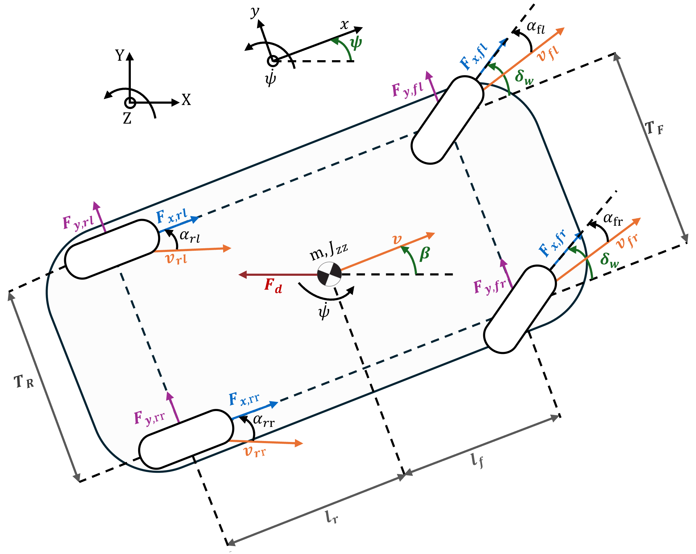 Double-track vehicle model
