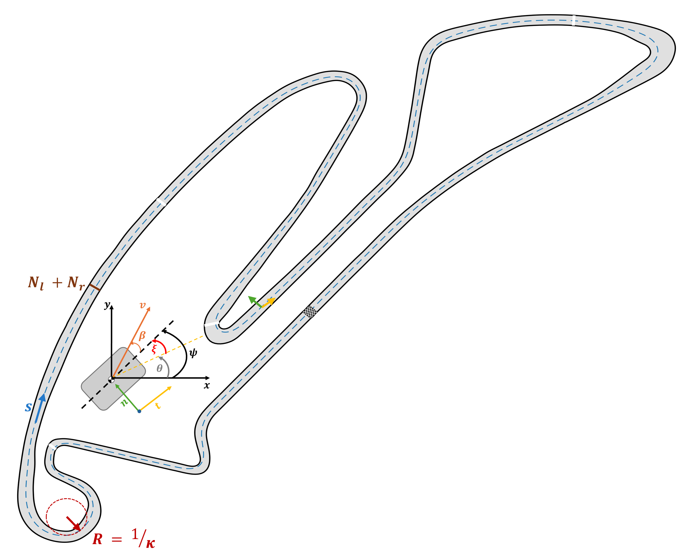 Curvilinear coordinate system on the Berlin Formula E circuit