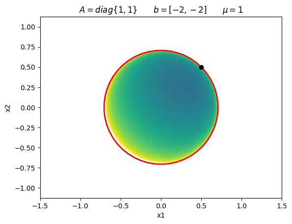 ../_images/jupyter_Constrained_Optimization_Algorithms_1_3.png