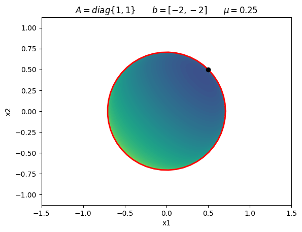 ../_images/jupyter_Constrained_Optimization_Algorithms_1_4.png