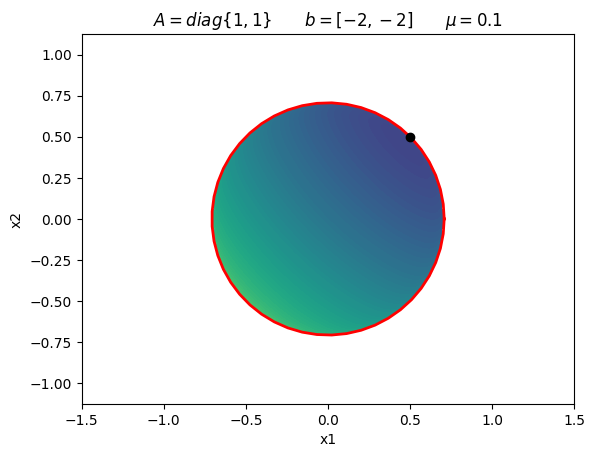 ../_images/jupyter_Constrained_Optimization_Algorithms_1_5.png
