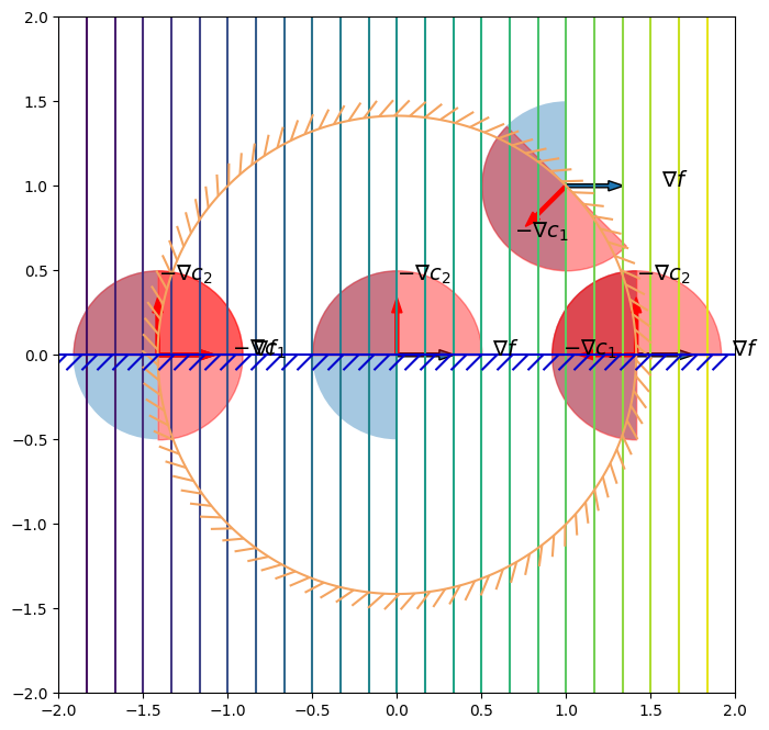 ../_images/jupyter_Constrained_Optimization_Theory_1_2.png