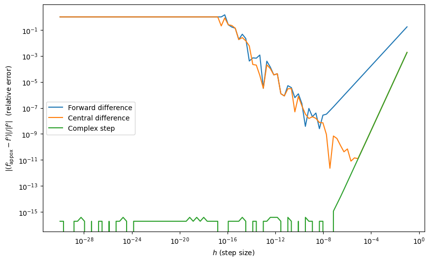 ../_images/jupyter_Introduction_to_Simulation-based_Optimization_3_0.png