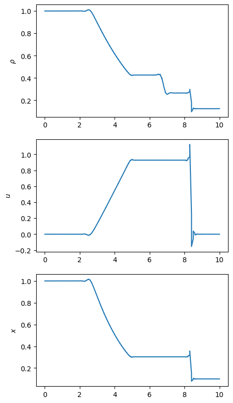 ../_images/jupyter_PDE_Constrained_Optimization_5_0.png
