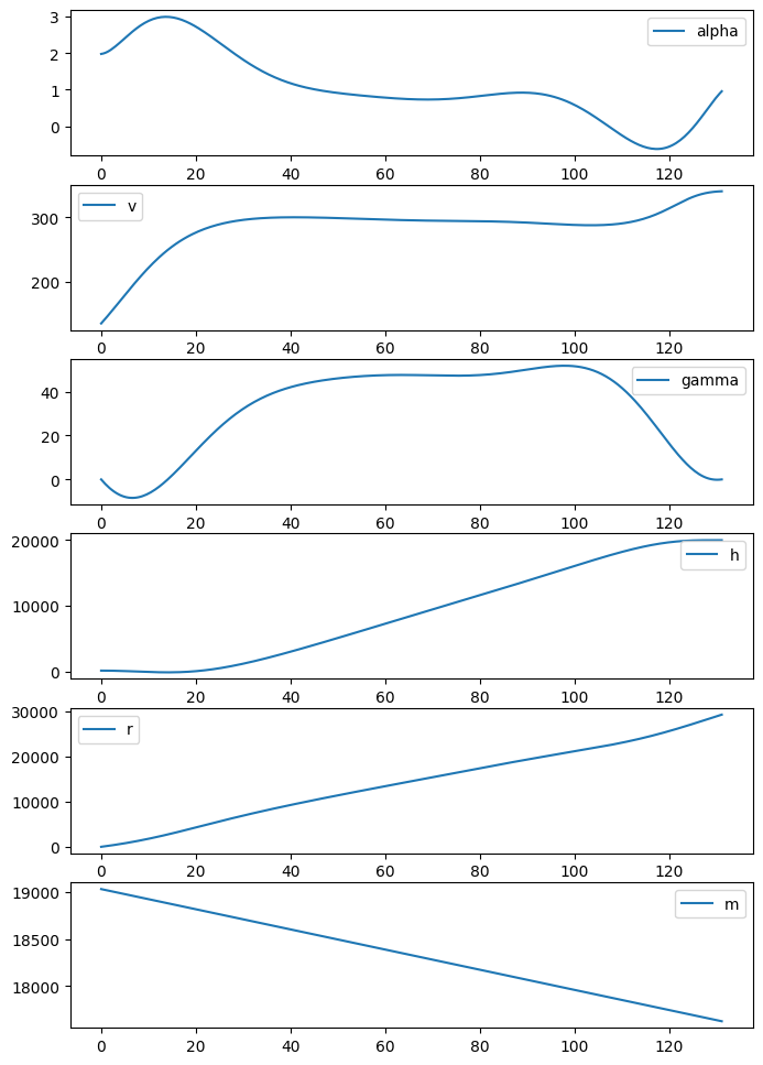 ../_images/jupyter_Trajectory_Optimization_Case_Study_5_1.png