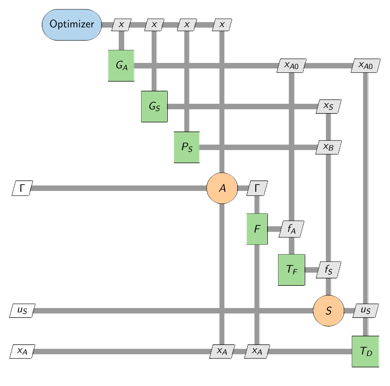 Example XDSM Diagram