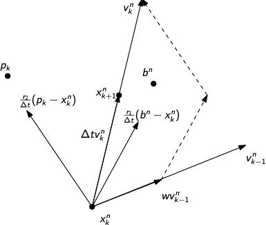 Particle swarm optimization