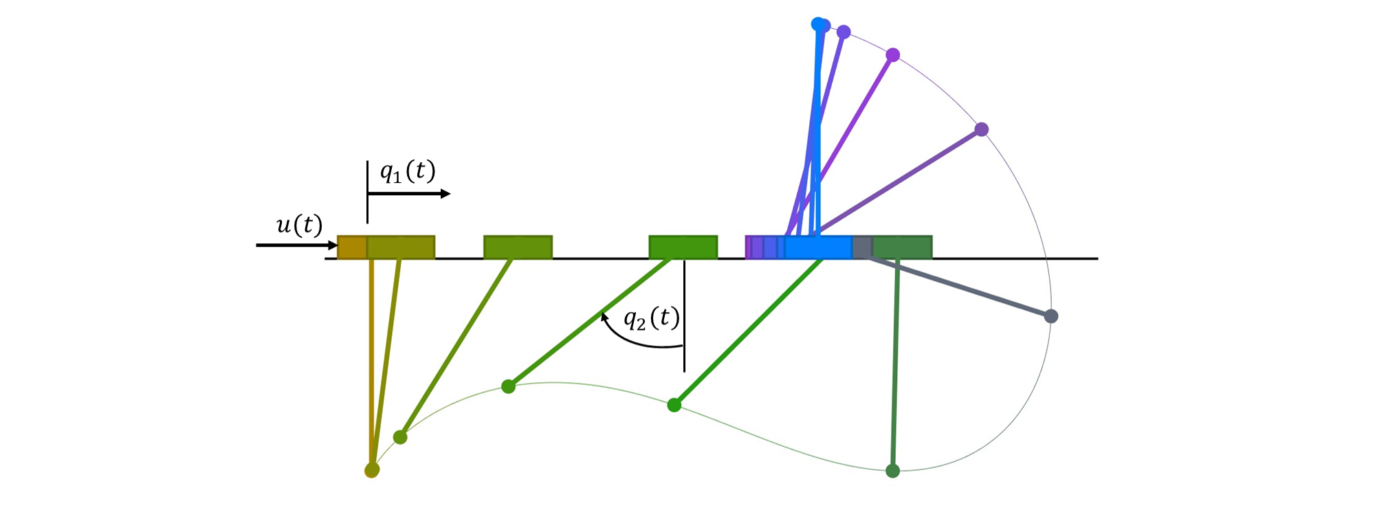 Cart-Pole Trajectory