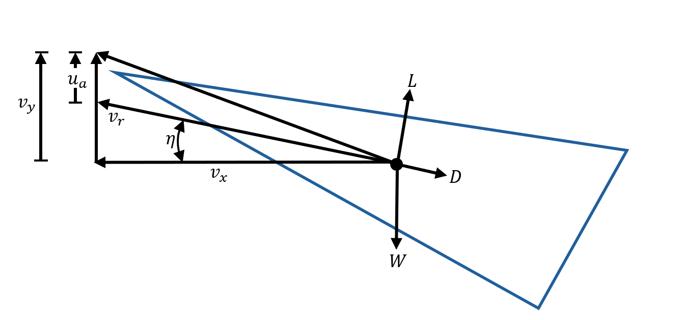 Hang Glider Free Body Diagram