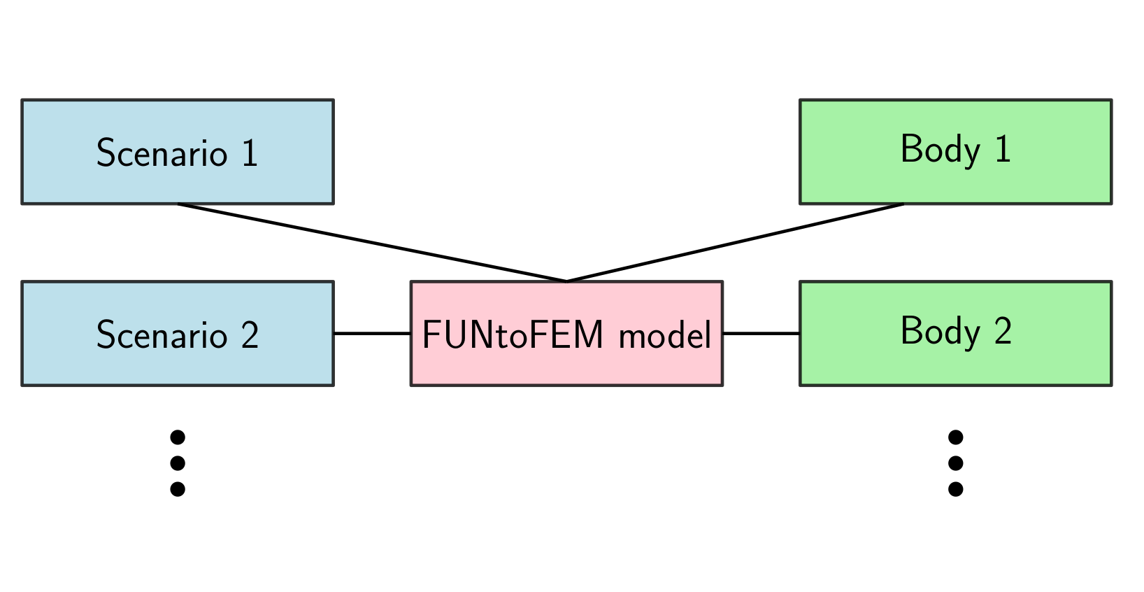 _images/funtofem_model.png